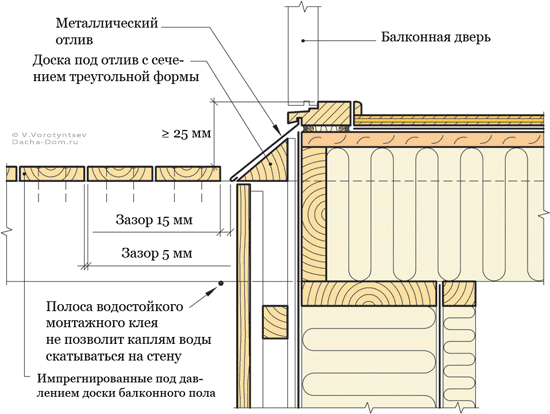 стык балкона со стеной дома