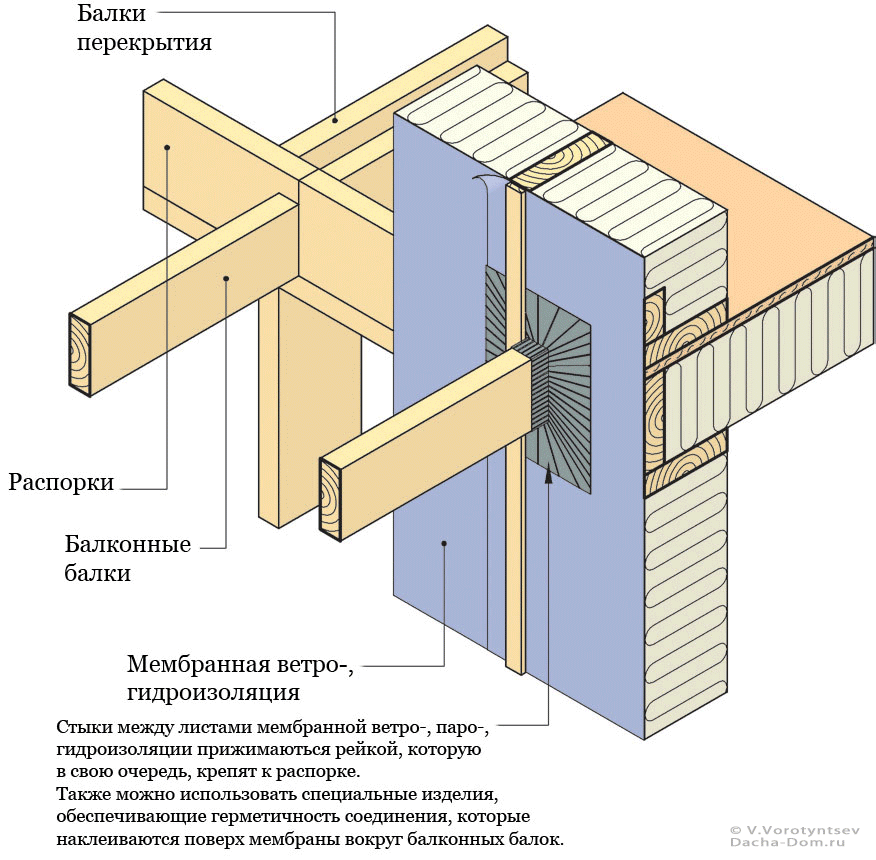 Устройство балкона в деревянном доме