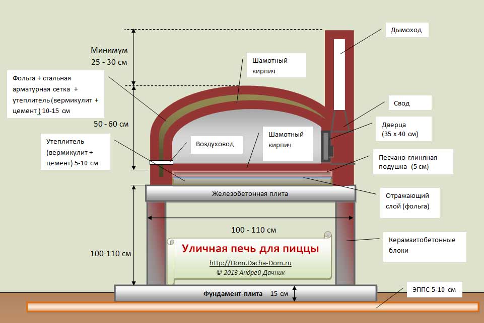 Колпаковая печь Кузнецова: принцип и устройство, кладка своими руками