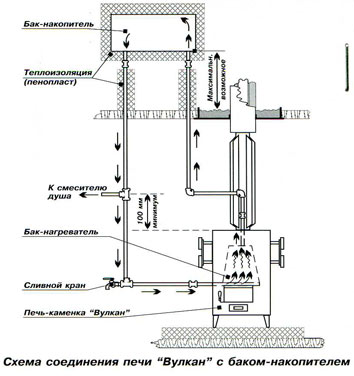 схема подключения бака для нагрева воды