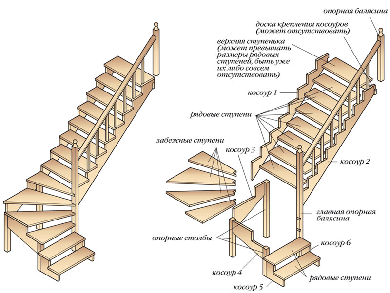 Как рассчитать деревянную лестницу