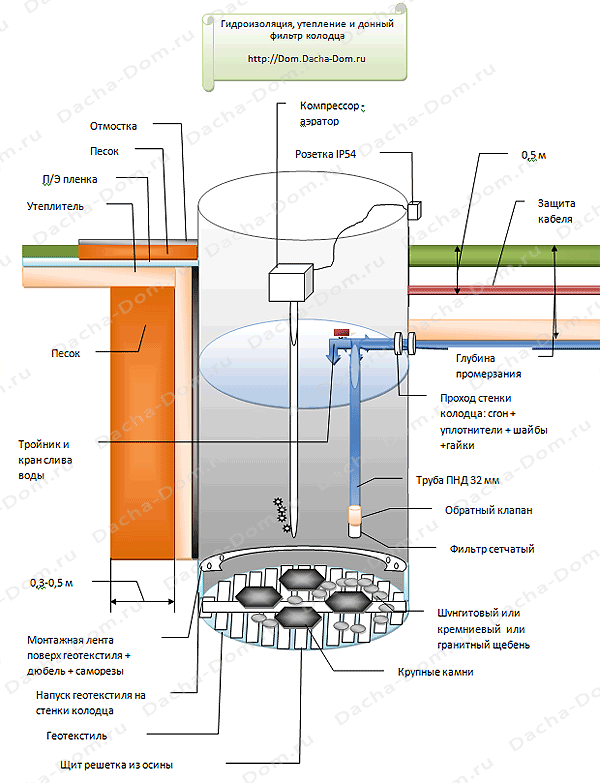 схема водопровода из колодца
