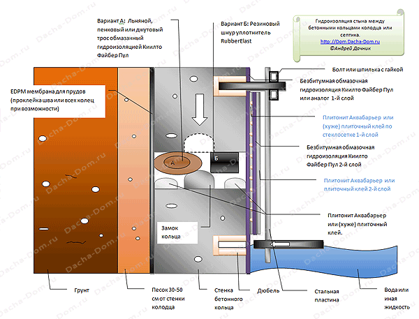 схема водопровода из колодца