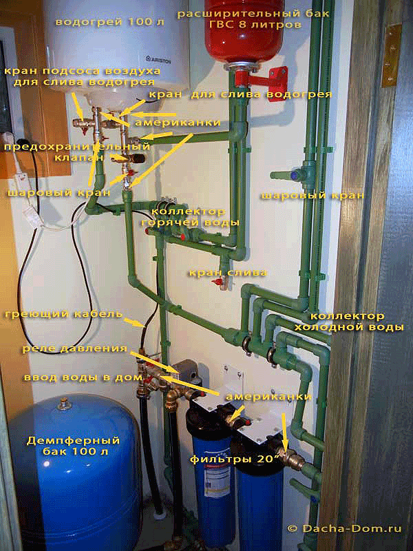 коллекторная схема водопровода